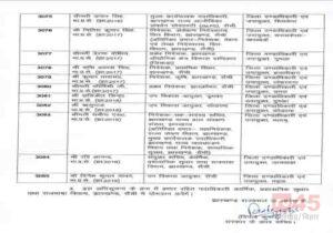 Jharkhand IAS Transfer 2025