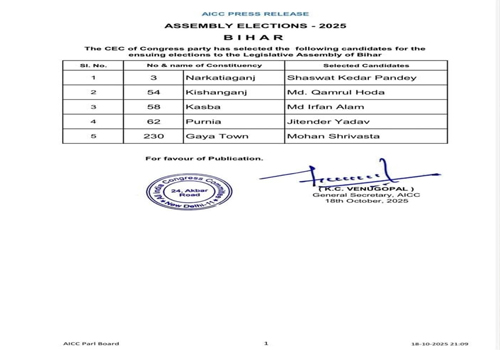 कांग्रेस ने जारी की उम्मीदवारों की दूसरी सूची, 5 नए चेहरों को दिया मौका