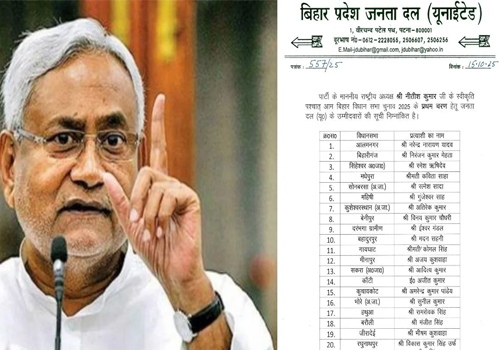 Jdu Candidate List 2025: अभी अभी जेडीयू ने जारी की 57 उम्मीदवारों की सूची