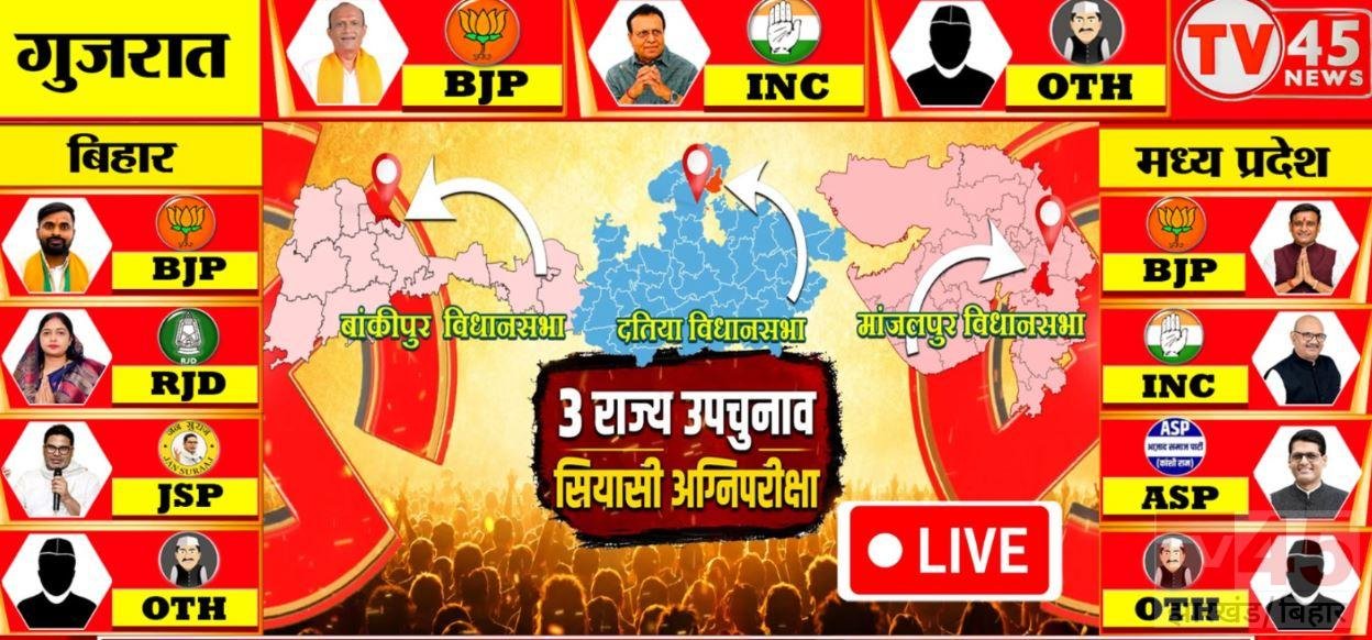 बिहार के बांकीपुर, एमपी के दतिया और गुजरात के मंजलपुर उपचुनाव के नतीजे LIVE